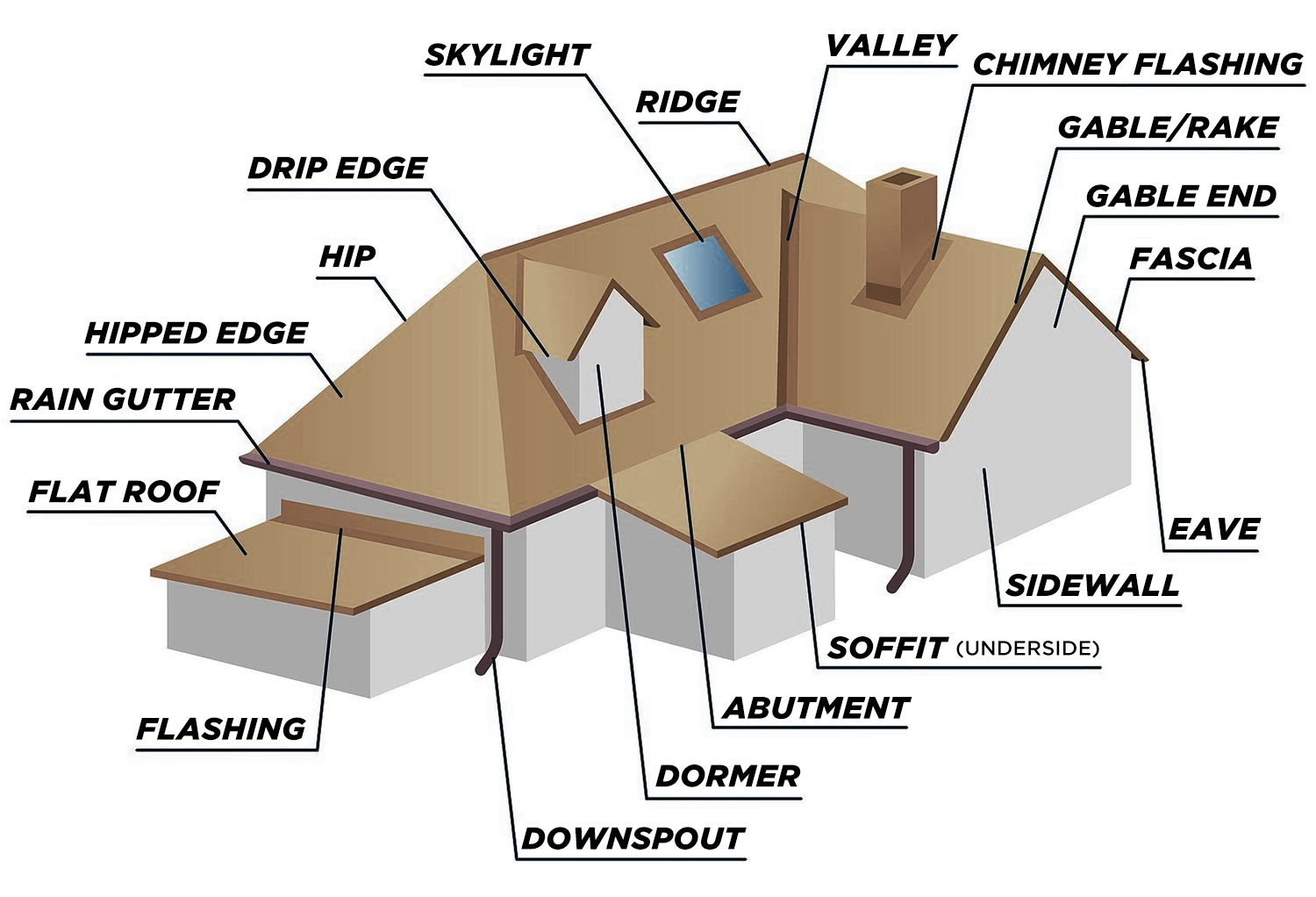 roofing diagram